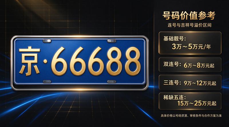 指标调控政策