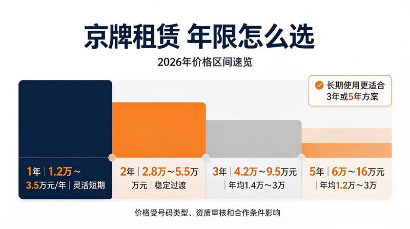 京牌租赁办公环境
