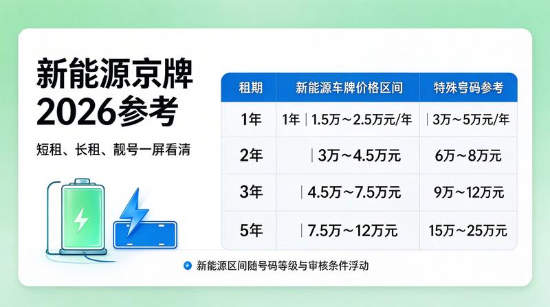 新能源京牌车辆